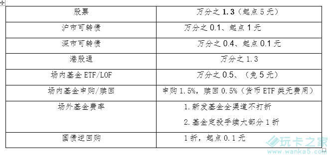 华泰证券万一佣金开户 证券低佣开户-玩卡之家