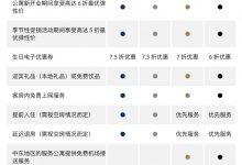 免费领雅诗阁2年铂金会籍+4000积分-玩卡之家