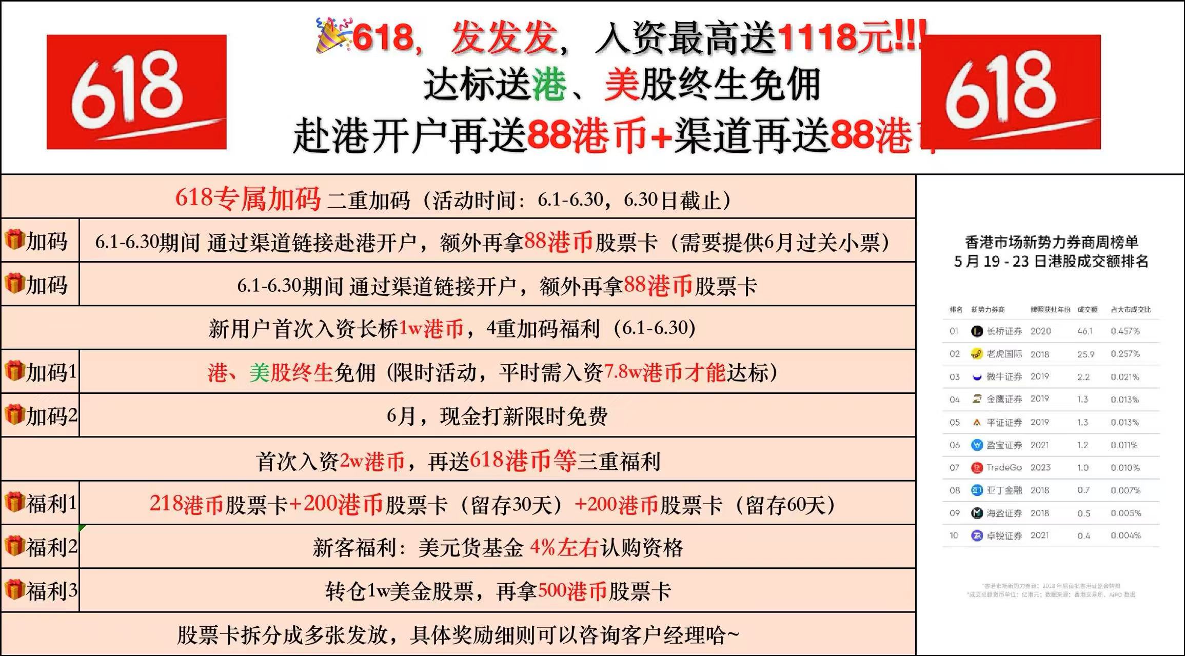 长桥证券邀请码 最新6月长桥开户奖励-玩卡之家