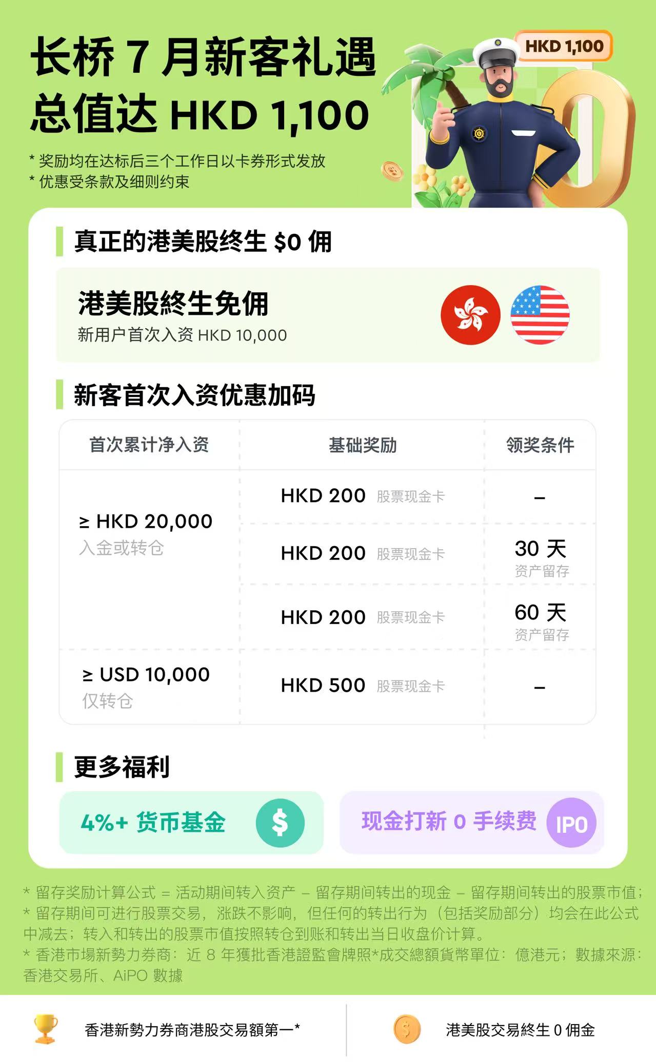 7月长桥证券开户奖励长桥开户邀请码长桥存量证明-玩卡之家