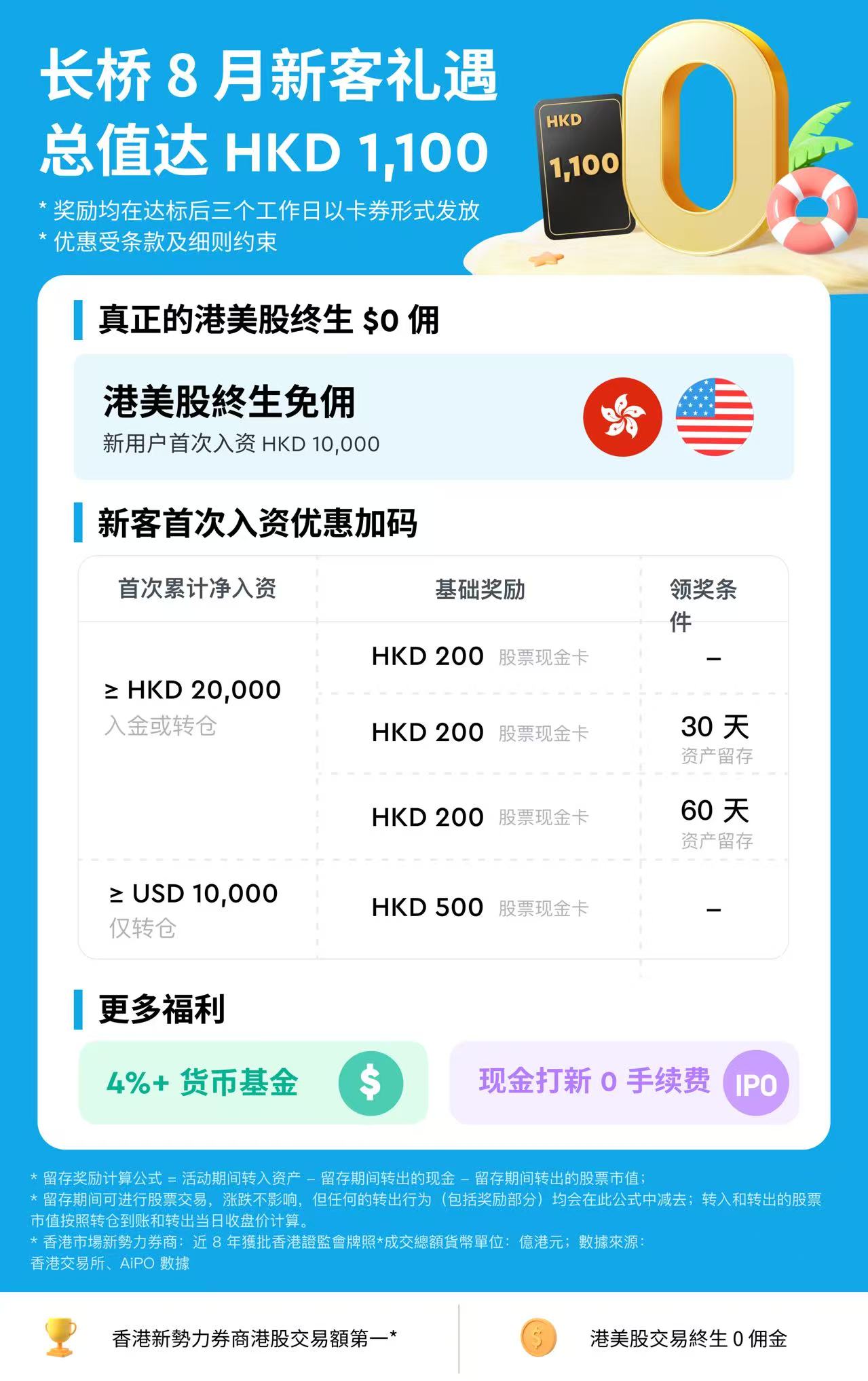 港股 开户 (99) 사진