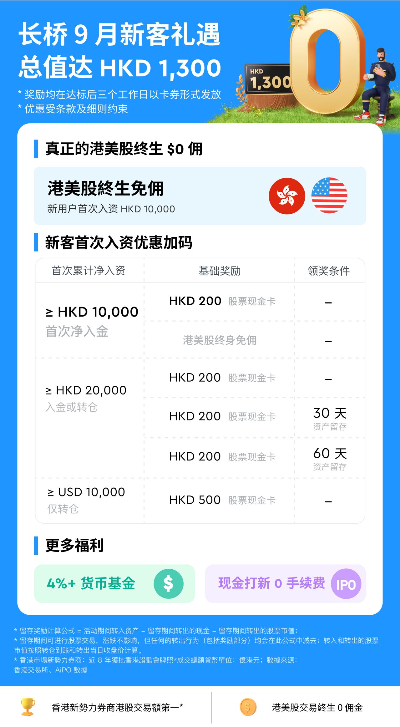 最新长桥证券开户奖励长桥证券入金奖励长桥证券邀请码-玩卡之家