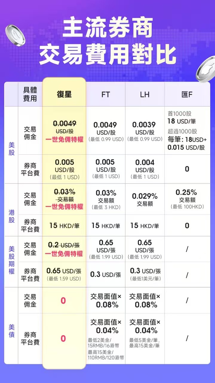 香港复星证券佣金复星证券邀请码-玩卡之家
