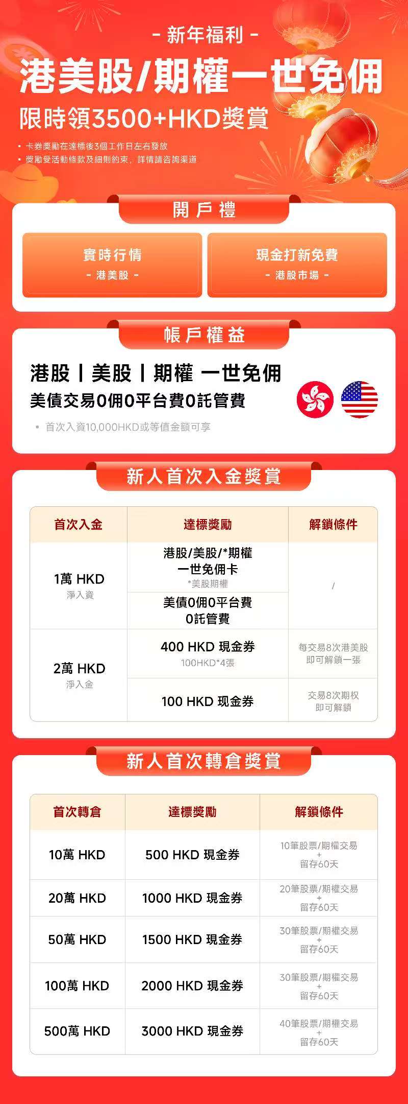 香港复星证券佣金复星证券邀请码-玩卡之家