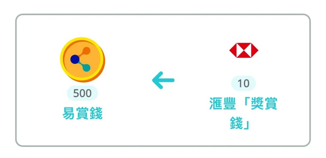 最新86手机号注册易赏钱MoneyBack教程（香港汇丰RC必备）-玩卡之家