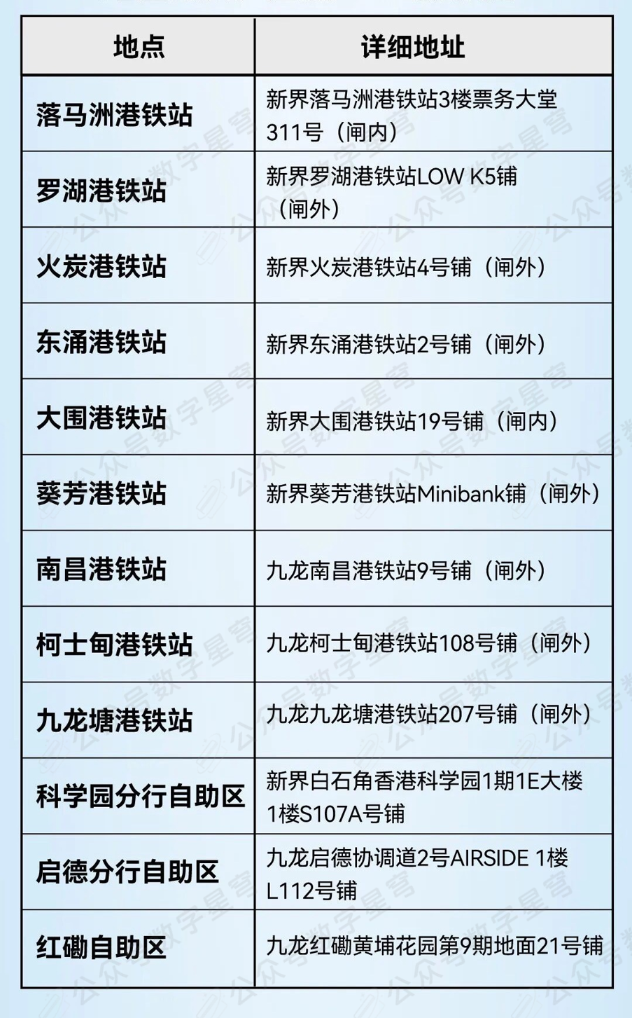 港卡攻略：工银亚洲VTM开户全流程记录分享-玩卡之家