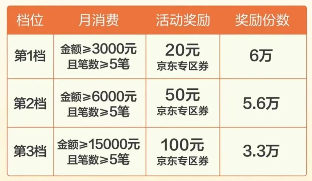 8月信用卡羊毛:建行时光好礼月月享100元-玩卡之家